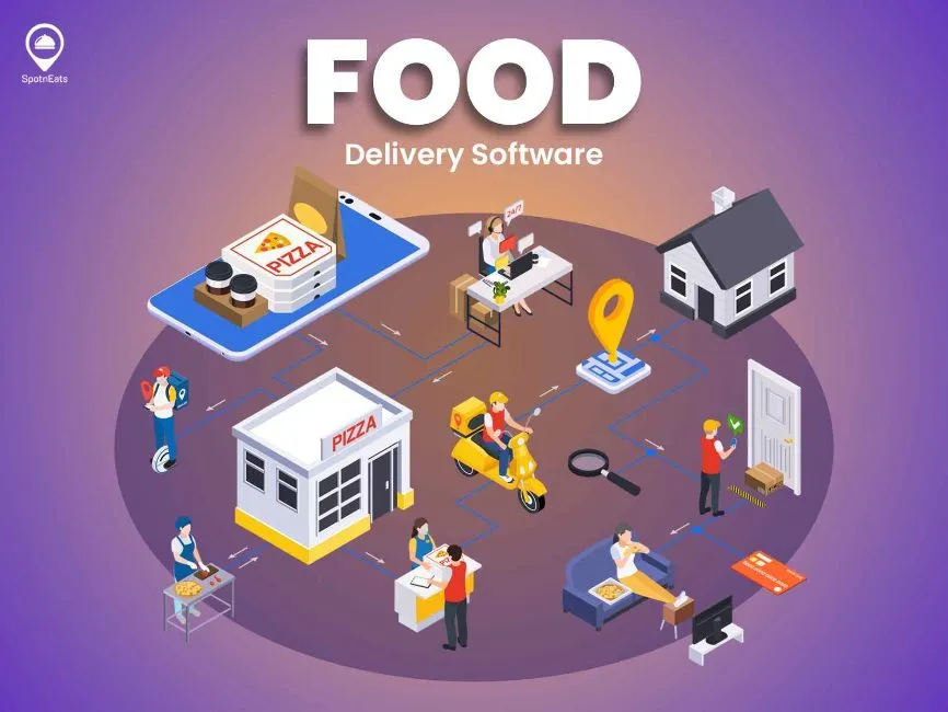 Build Your Food Delivery Software & Contemporize Your Restau Image 2